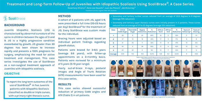 Treatment-and-Long-Term-Follow-Up-of-Juveniles-with-Idiopathic-Scoliosis-Using-ScoliBrace.-A-Case-Series.-compressed