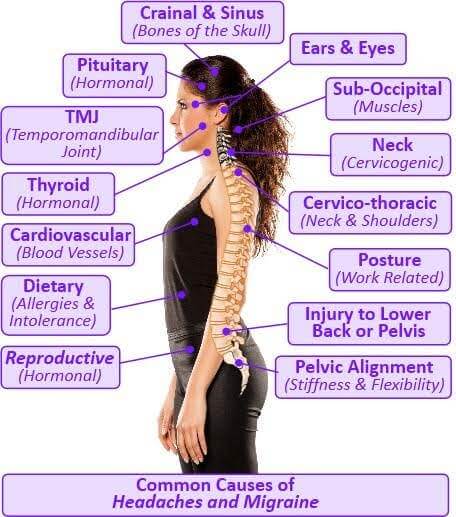 woman with headache chart
