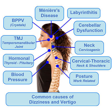 Woman with labels dizziness