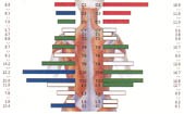 Initial Surface EMG Scan