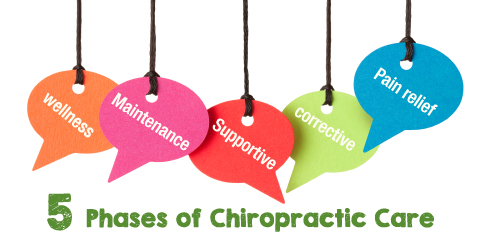 5-phases-of-chiropractic-care