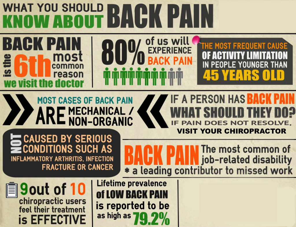 What to know about back pain