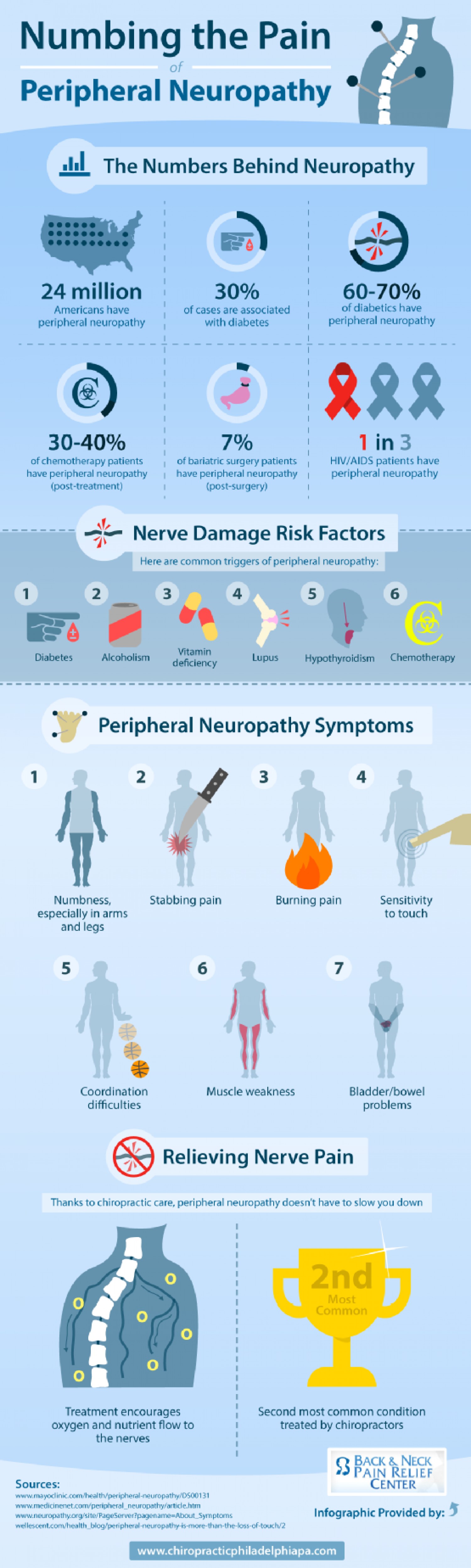 peripheral-neuropathy-evaluation-and-differential-diagnosis-aafp