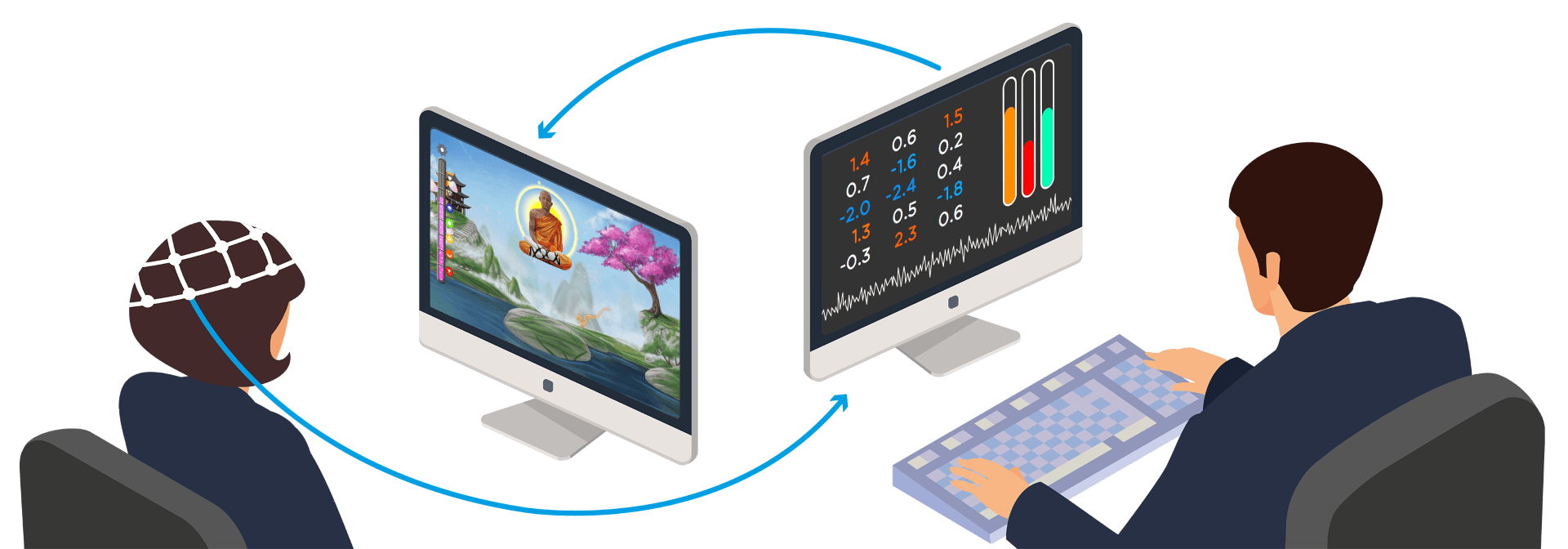 Neurofeedback-3