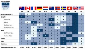 health ranking 2013