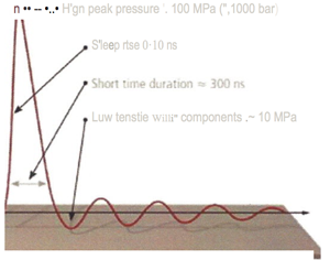 acoustic-wave-therapy