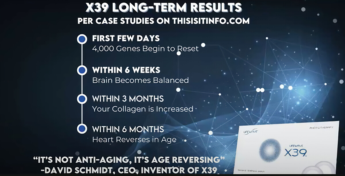 X39 Long term results graphic