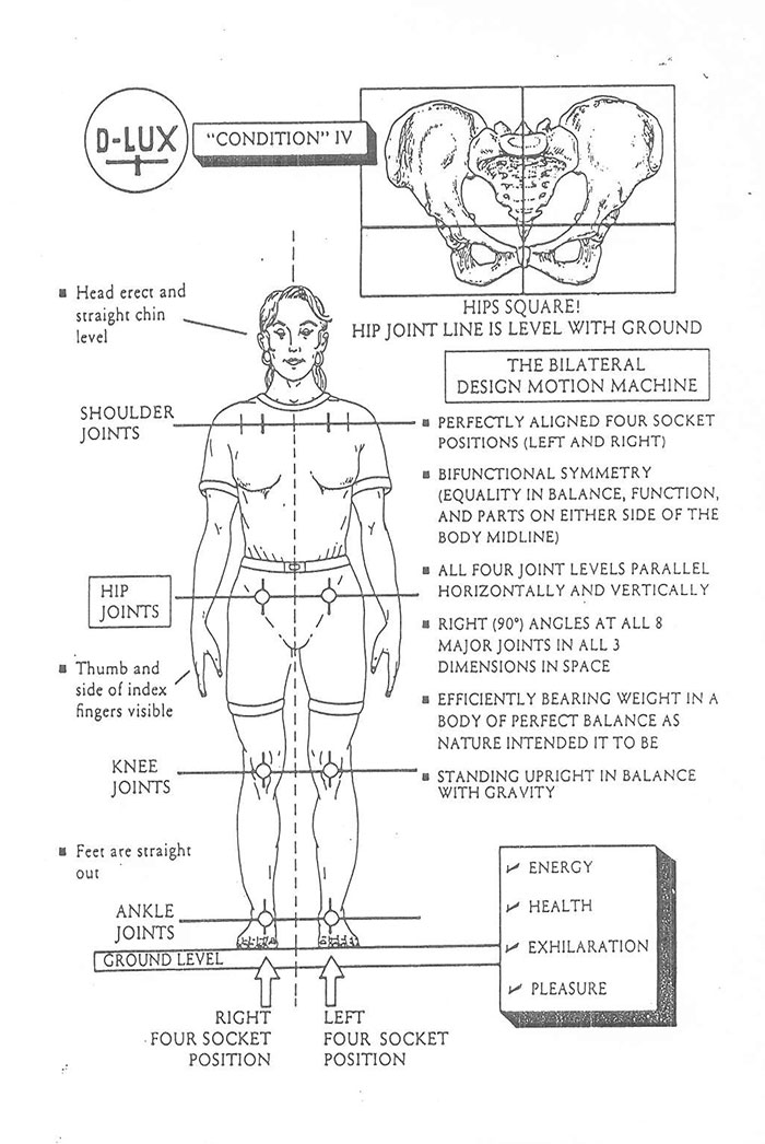 posture graphic