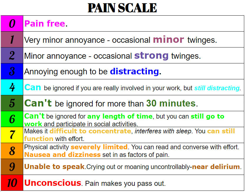 Pain Scale