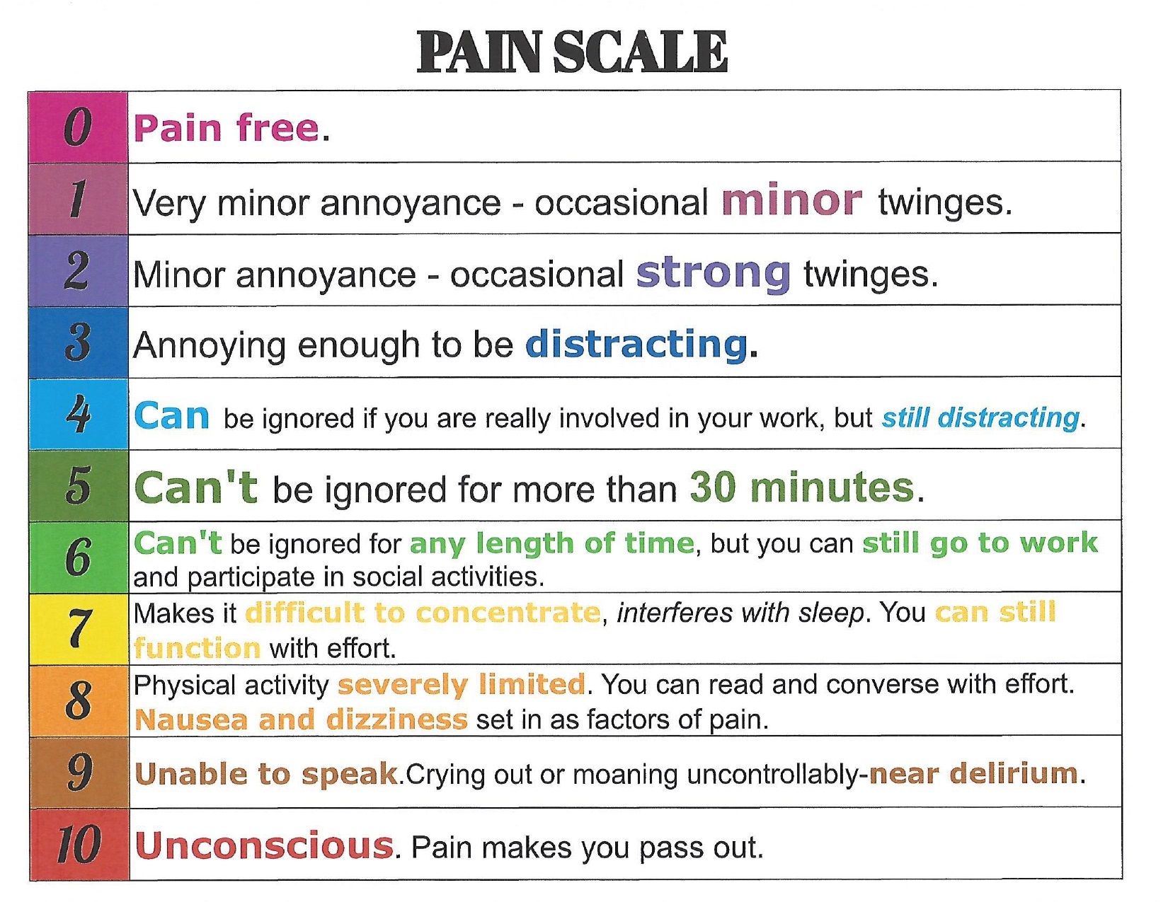 pain-scale-2021