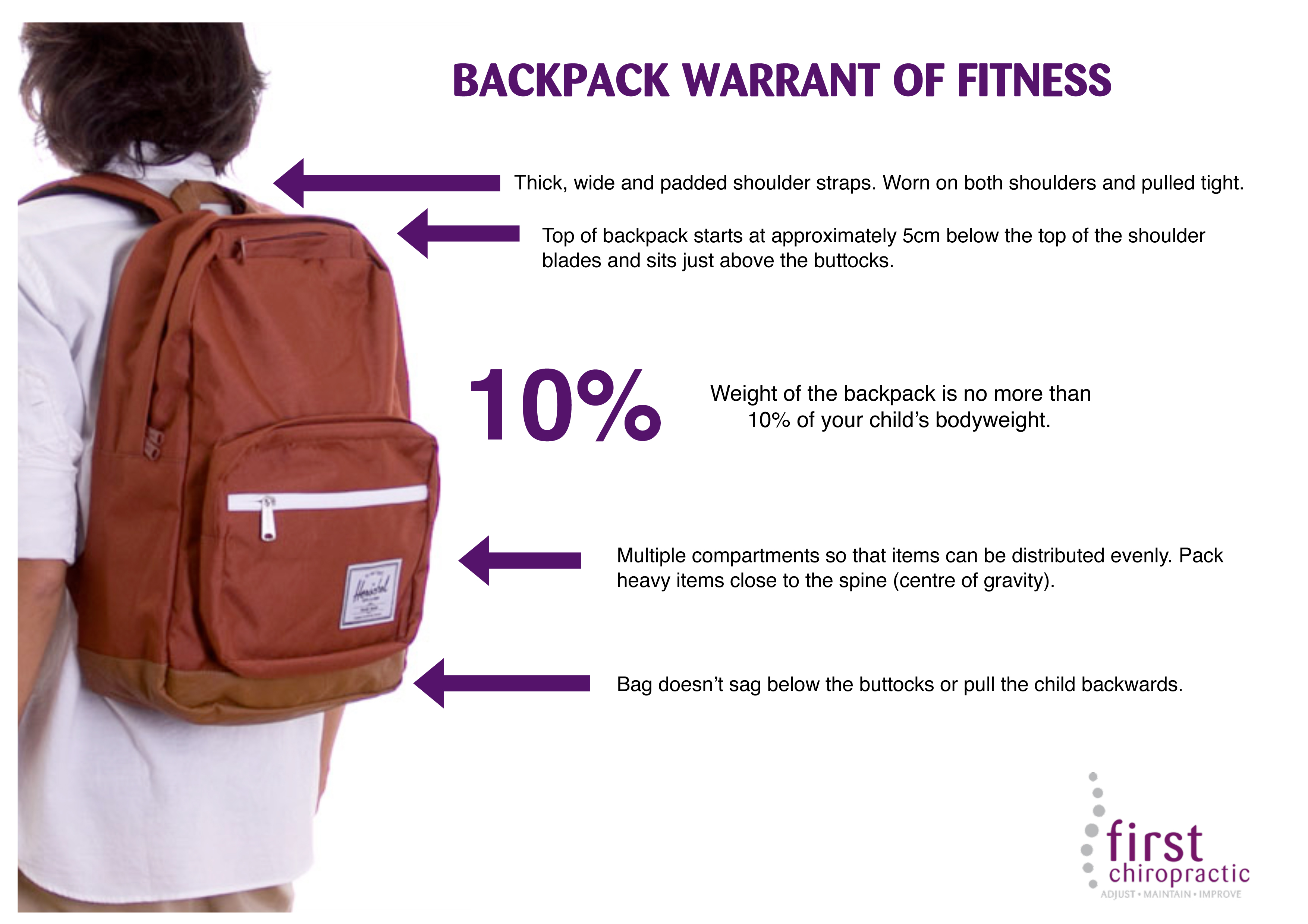 Best backpack for shoulder pain sale