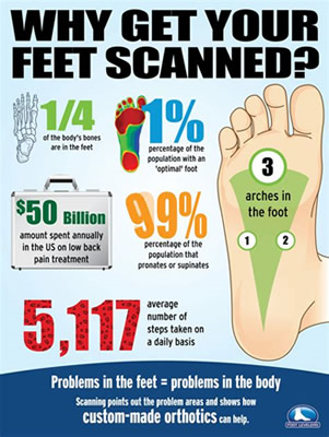Why get your feet scanner