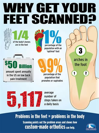 why get your feet scanned