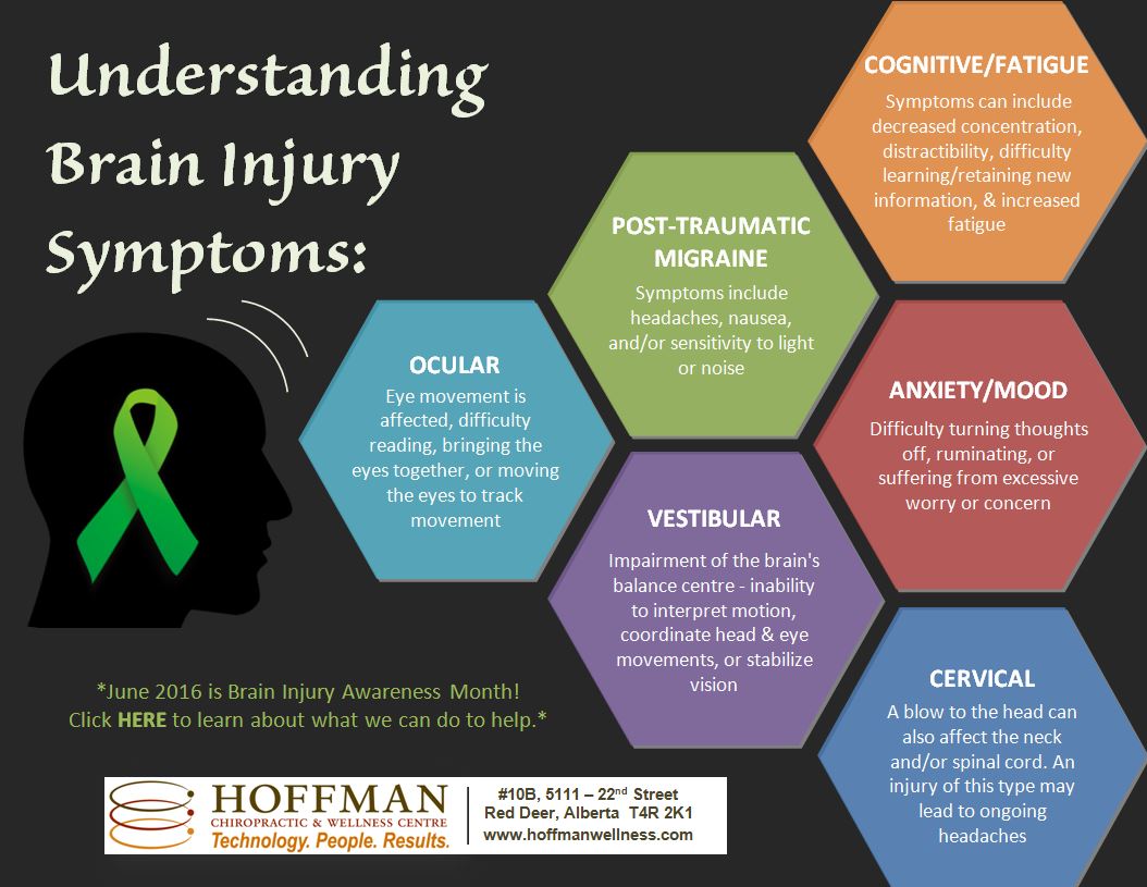 Brain Injury: Know The Signs | Hoffman Chiropractic & Wellness