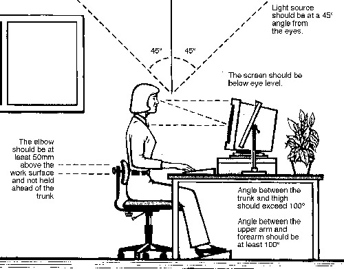 Computer Workstation Ergonomics