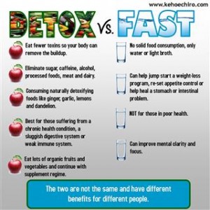 Detox vs. Fast advice from Chiropractor in Wilmington
