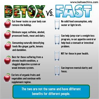 Fasting for Detoxification