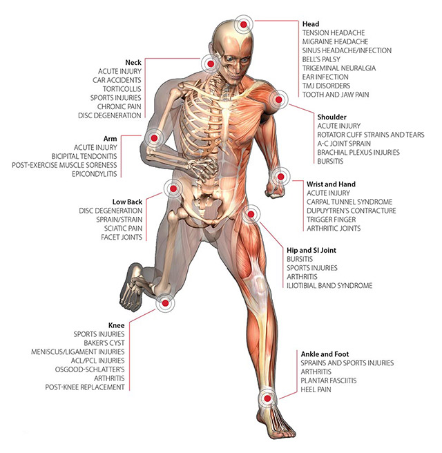 conditions laser therapy treats