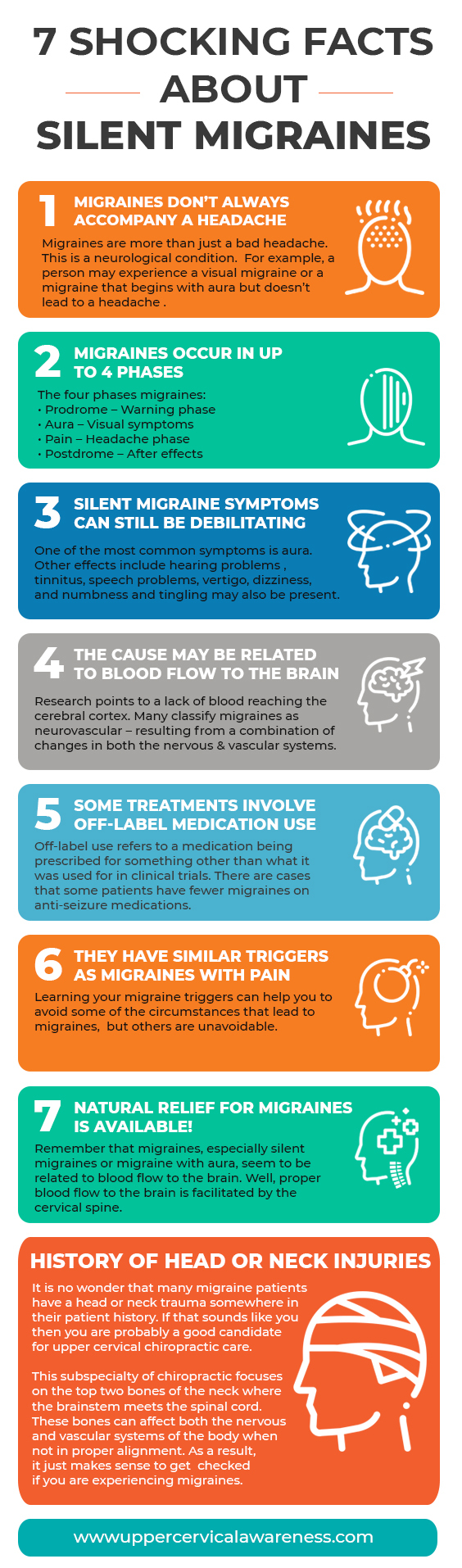 7 Shocking Facts About Silent Migraines