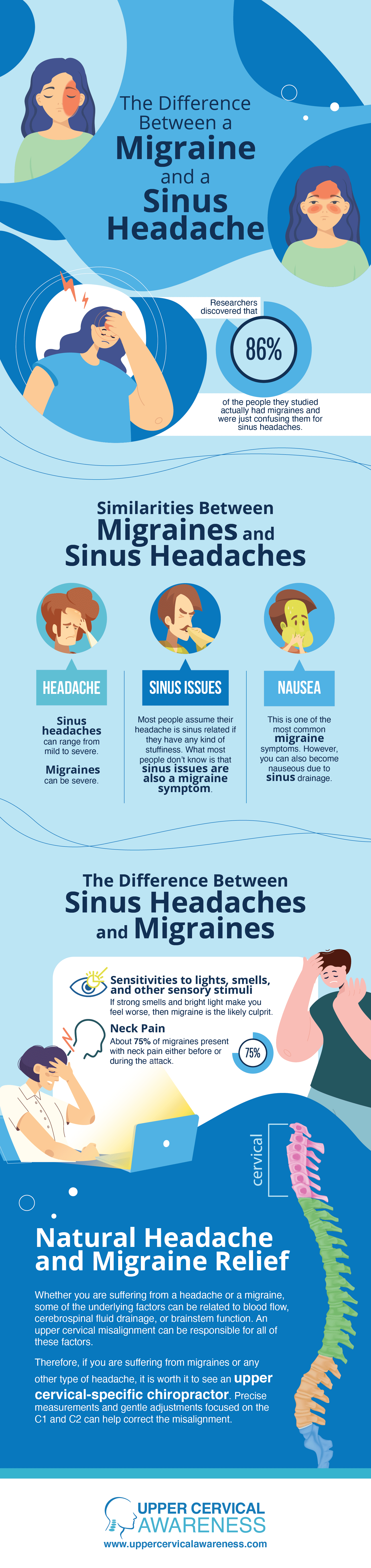Wapakoneta chiropractor, migraine relief infographic