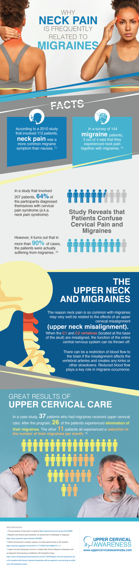 Upper Cervical Chiropractor in Wapakoneta, migraine relief infographic