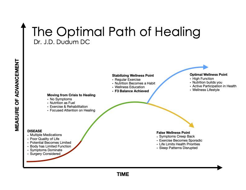 Health curve graphic