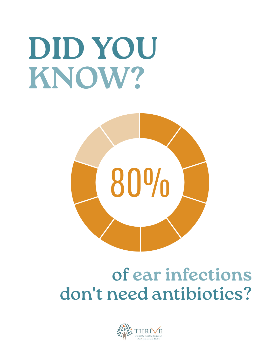 Copy of Ear Infections Carousel [PXME]