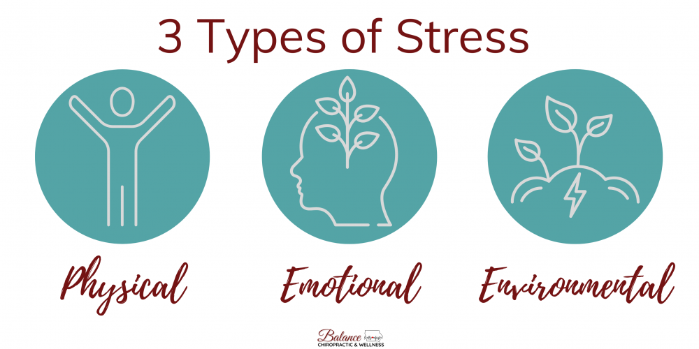 Botswana Network for Mental Health - The most common type of stress acute  stress can be helpful in short doses It is the body39s response to a  recent or anticipated challenge or