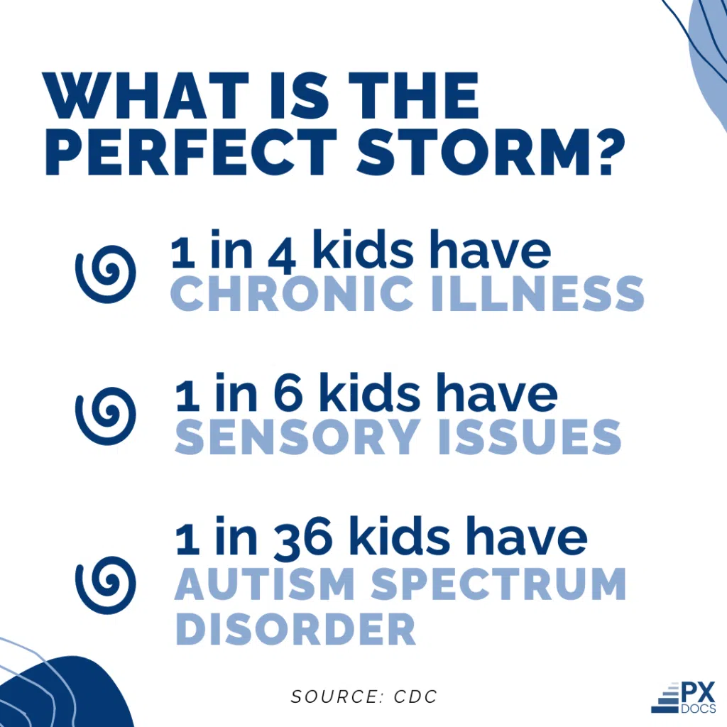Perfect-Storm-Infographic-PX-1024x1024.png