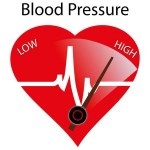 blood pressure chiropractic