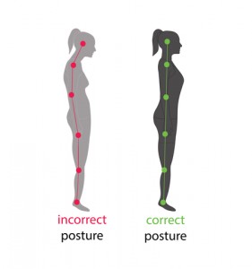Chronic stress response can be the reason for poor posture.
