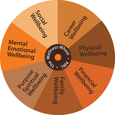 Wellness Wheel Graphic