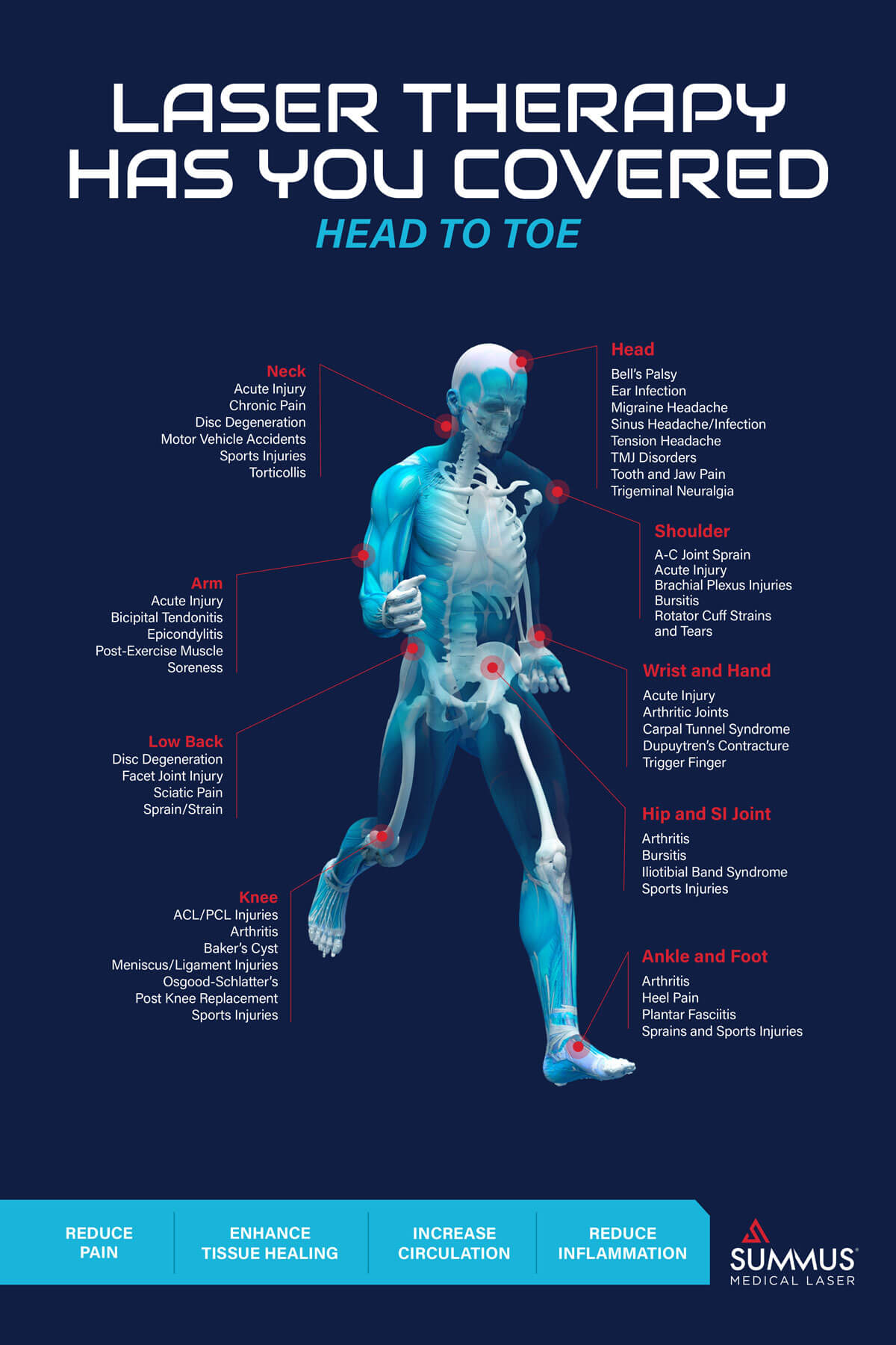 The latest in laser, electrotherapy pain relief for chiropractors