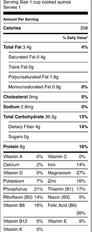 Nutritious-facts