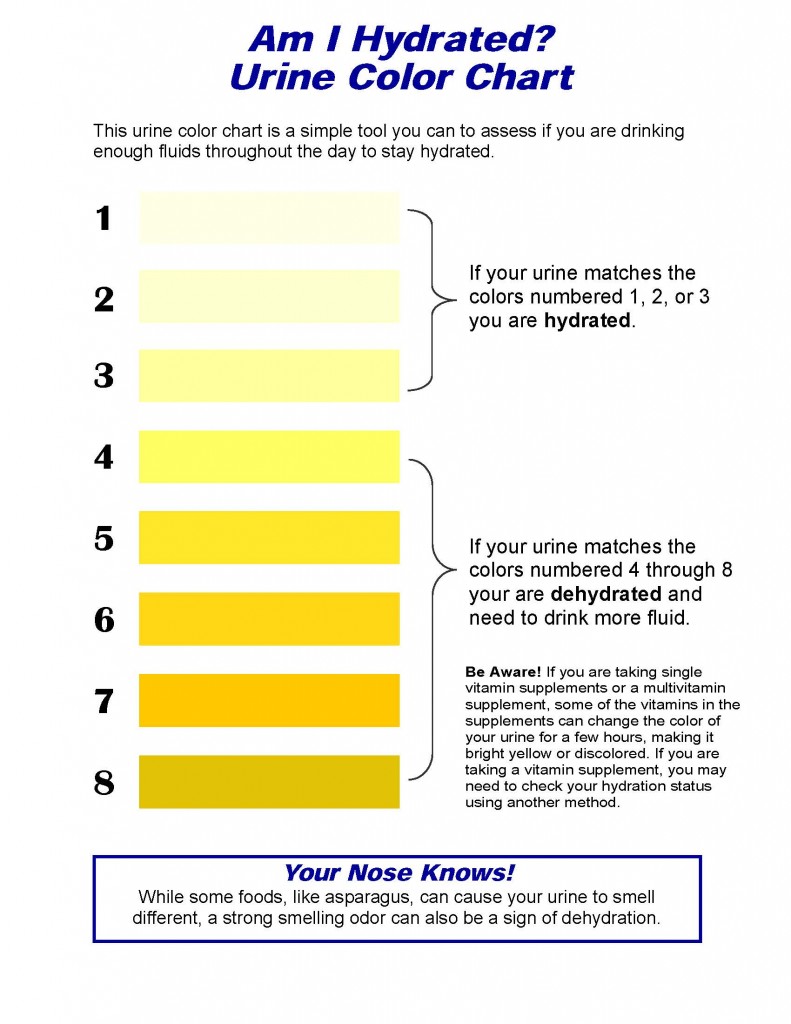 Hydration-Chart-Urine-Color-Chart