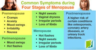 Common symptoms of menopause