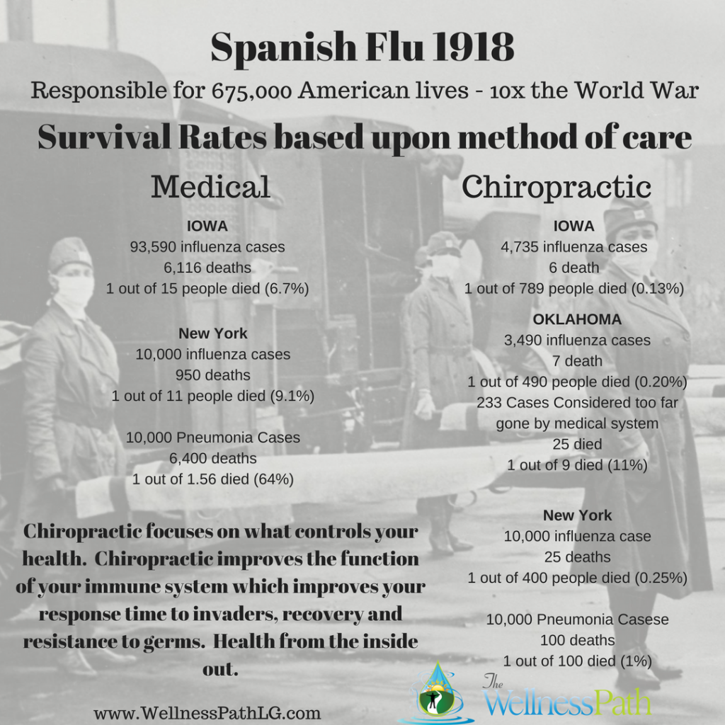 Spanish Flu 1918