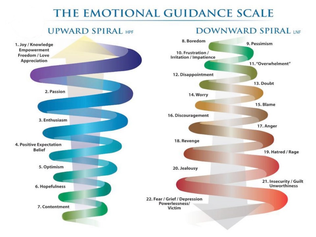 loa-emotional-scale_opti