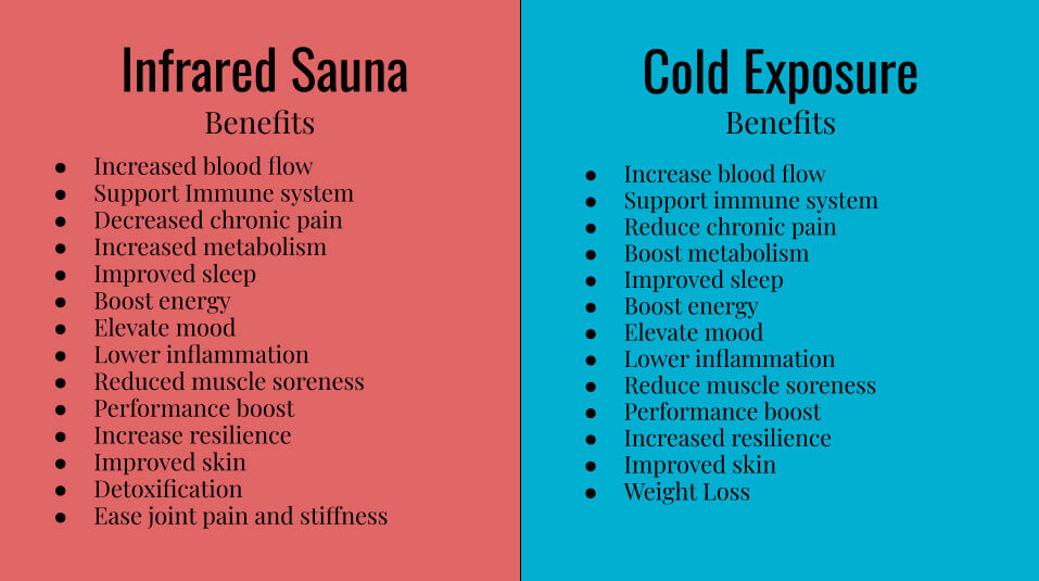 Fire and Ice Benefits