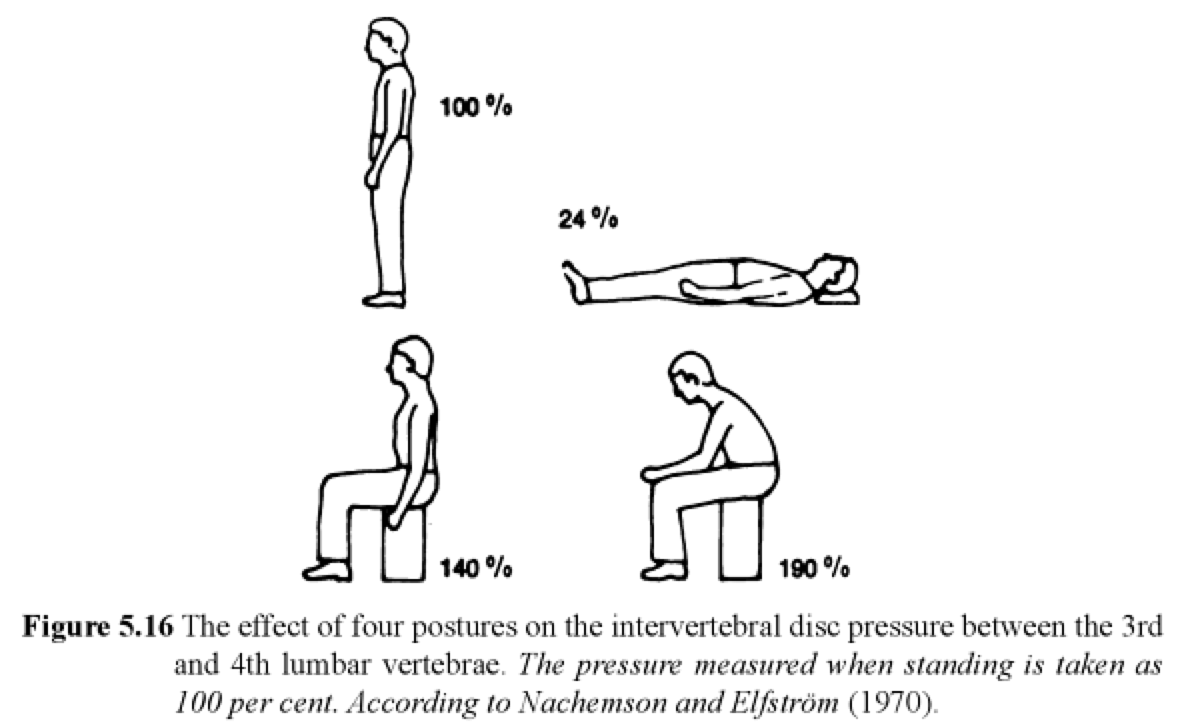 the effect of posture illustration