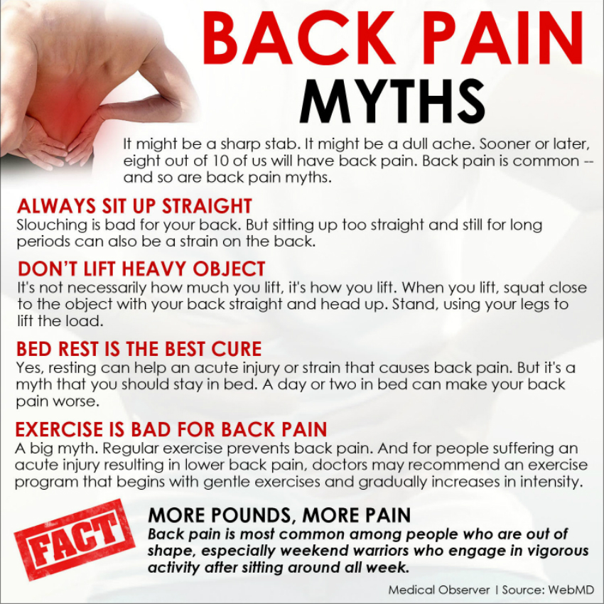Bakc pain myths Resied