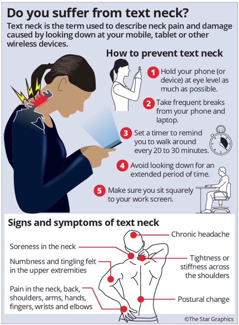 How our phones cause neck pain South Perth Chiropractic Centre