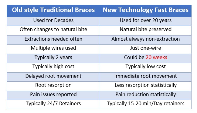 Fast Braces 