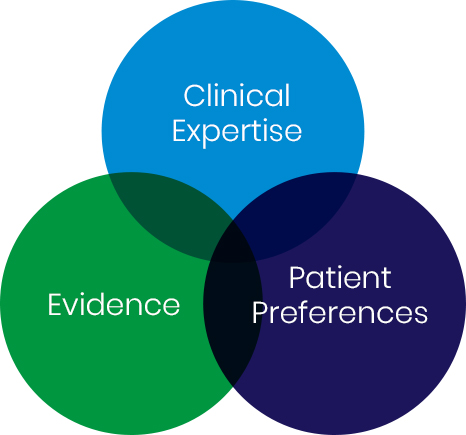 Components diagram