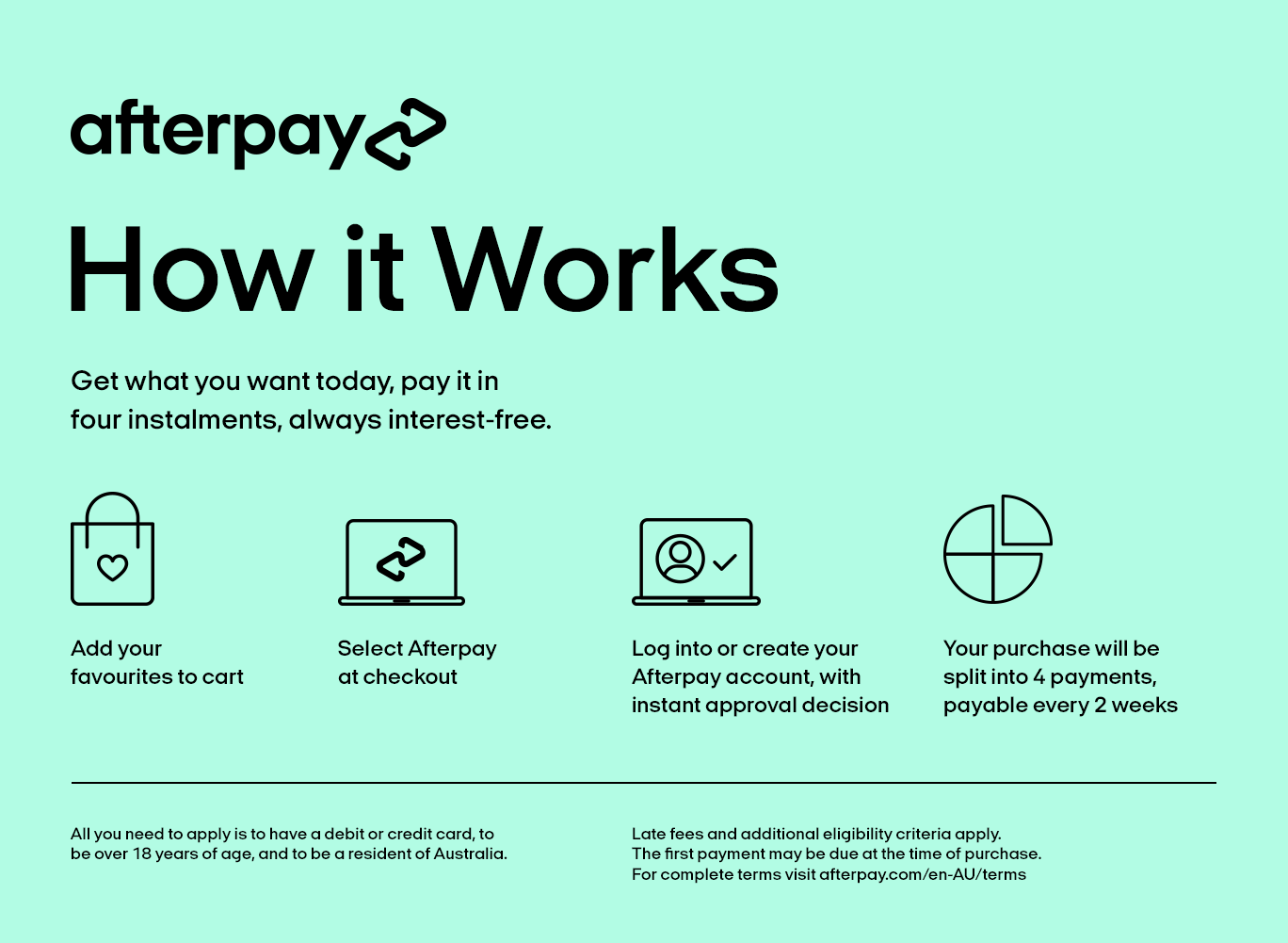 How Afterpay works graphic