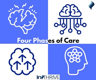 Four phases of care