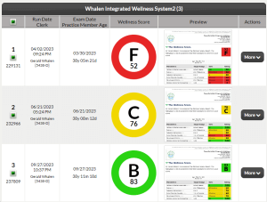 Wellness score sequence