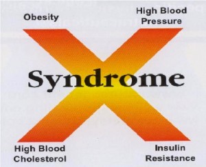 Do you have Syndrome X?  Read on to find out and to learn what you can do about it. 