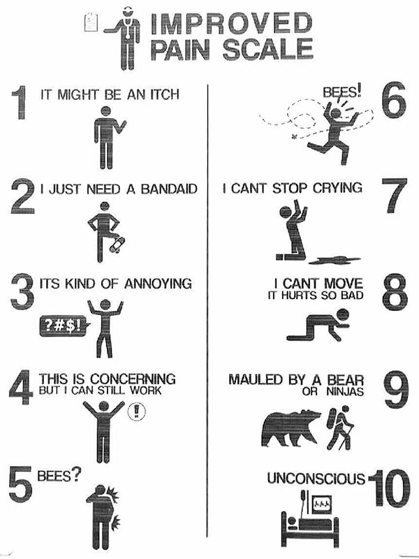Improved Pain Scale Comic