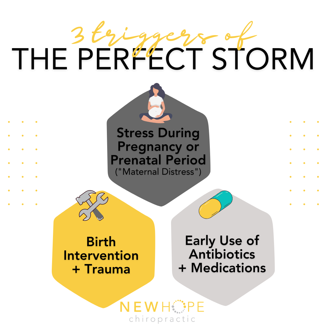 3 Triggers of Perfect Storm Infographic (PX+)